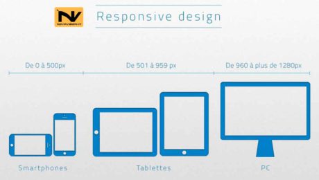 responsive-web-design Responsive web design
